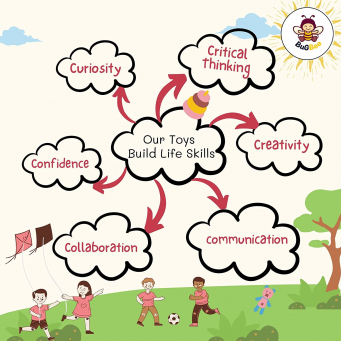 التعلم والتطوير